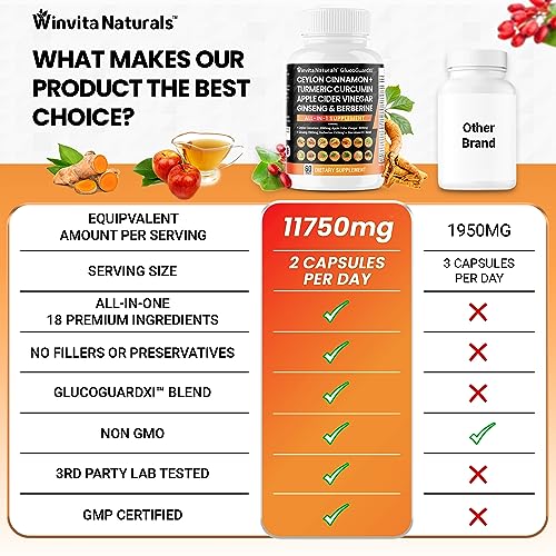 Ceylon Cinnamon 3000mg Apple Cider Vinegar 3000mg Turmeric 2000mg Panax Ginseng Winvita NaturalsAu supplements