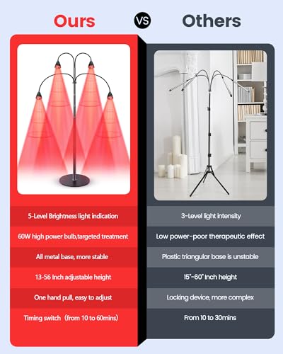 YMM Update Red Light Therapy for Body, All Metal Red Light Therapy Device with Stand, 660nm YMMAu supplements