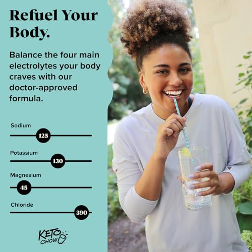 Keto Chow - Electrolyte Hydration Drops - Keto Diets & Intermittent Fasting - Immune Support Keto ChowAu supplements