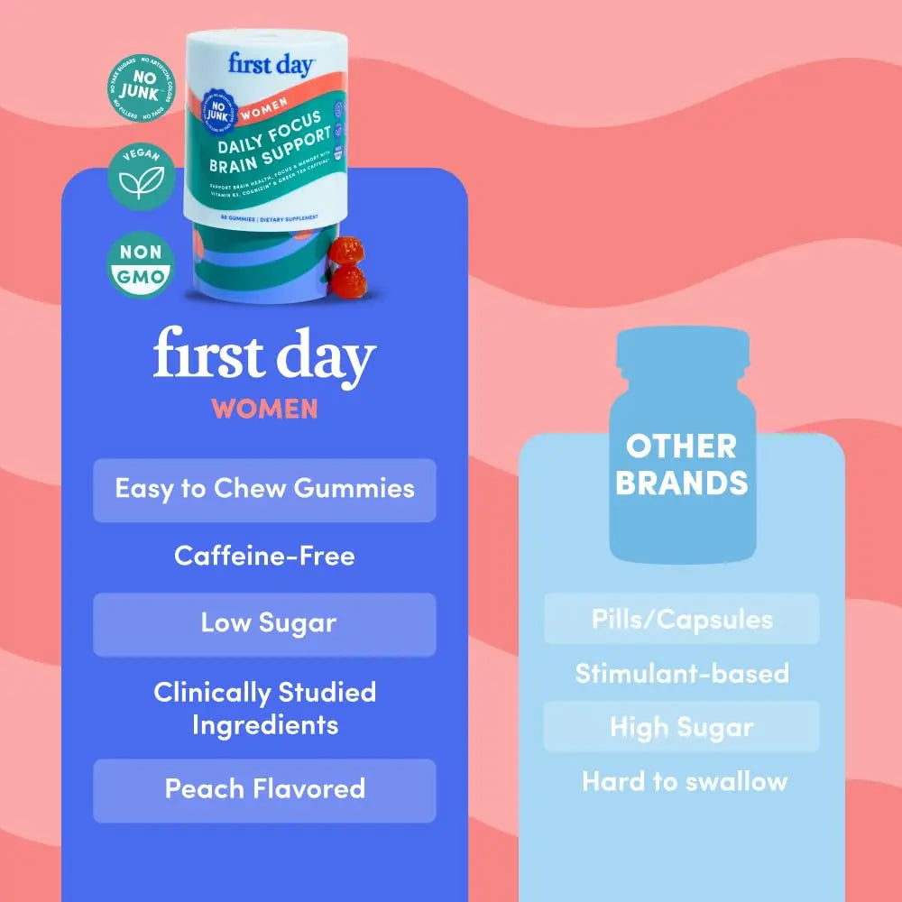 FIRST DAY Women’s Brain Gummies for Focus, Memory & Clarity | Cognizin® Citicoline + Phosphatidylserine | Natural Sustained Energy, Peach Flavor FIRST DAYAu supplements