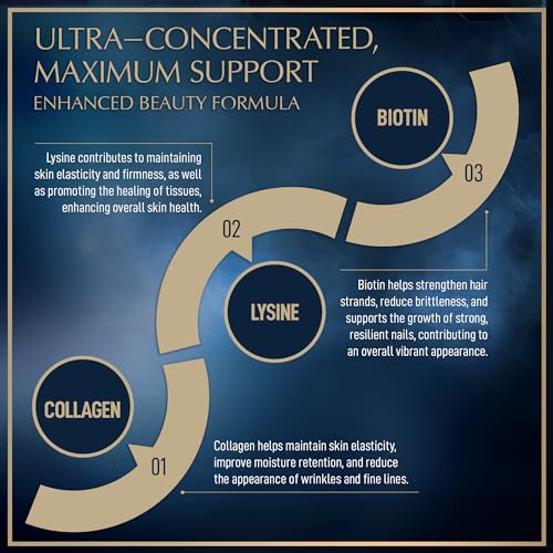 Liquid Collagen Peptides with Biotin and Lysine - Max Hair Skin and Nails Liquid Collagen GranionsUS supplements