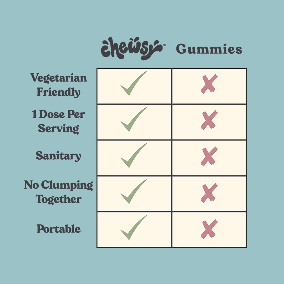 Chewsy So Long Stress, Calm Fruity Chews, Stay Calm & Focused. w/L-theanine, Amino Acid, GABA, Glycine, Tyrosine, Taurine & Magnesium. Non-GMO and Gluten-Free. Tropical Fruity Chews, 30-Day Supply CHEWSYAu supplements