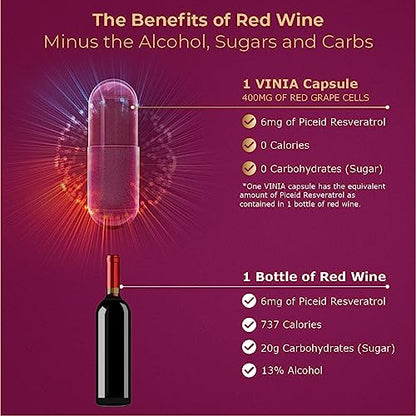 VINIA 12-Hour Sustained Release Piceid Resveratrol Supplement. Nitric Oxide Supplement VINIAUS supplements