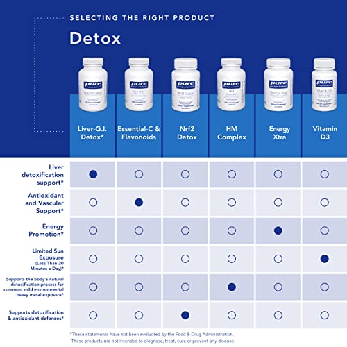 Pure Encapsulations Liver-G.I. Detox | Support for Liver and Gastrointestinal Detoxification Pure EncapsulationsUS supplements