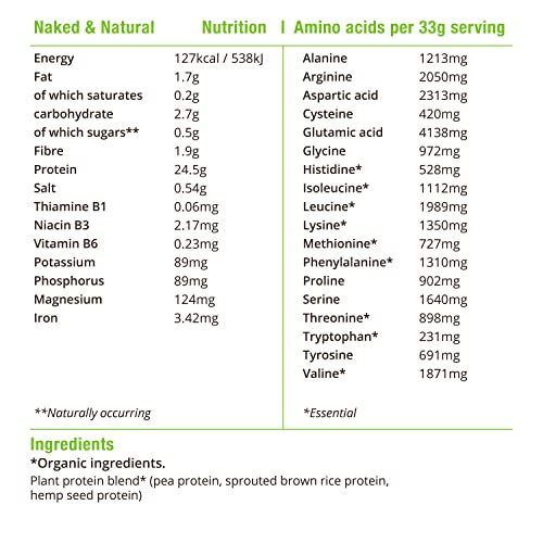 BodyMe Organic Vegan Protein Powder Blend, Naked Natural - Unsweetened, Low Carb BodyMeAu supplements