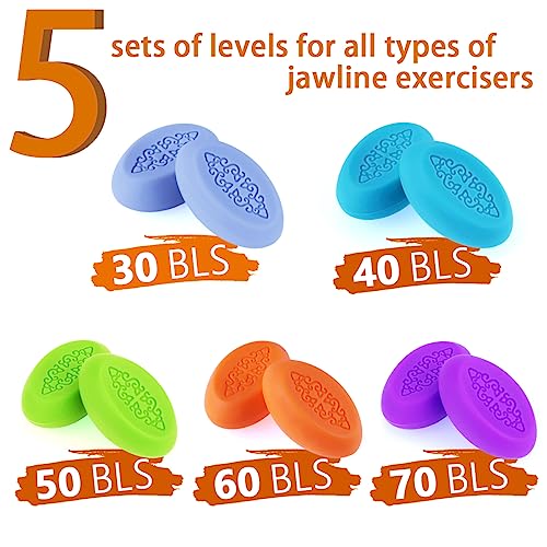Jawline Exerciser for Men & Women - Jaw Trainer, Facial Toner, and Double Chin Reducer COOLCHUMPAu supplements