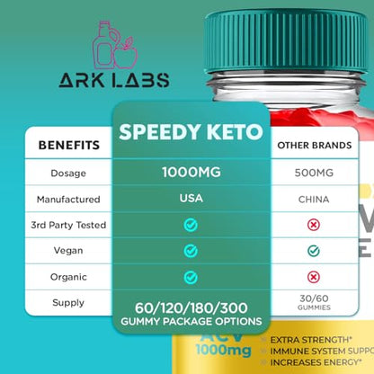 Speedy Keto ACV Gummies Advanced Weight Loss, Speedy Keto ACV Gummies 1000MG Ark LabsUS supplements