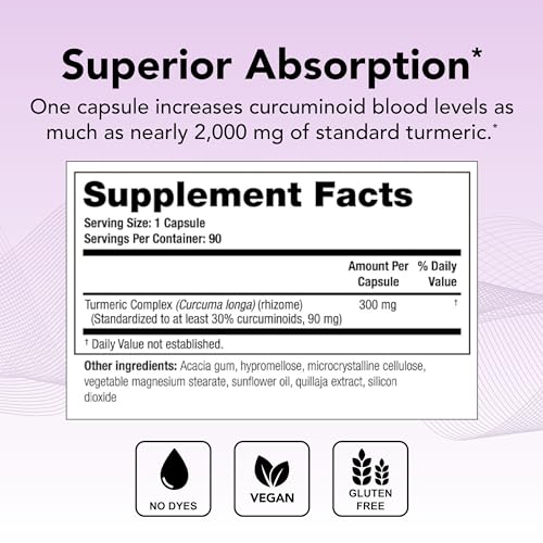 Theralogix CurcuSorb Turmeric Curcumin Supplement - 90-Day Supply - High-Absorption TheralogixUS supplements