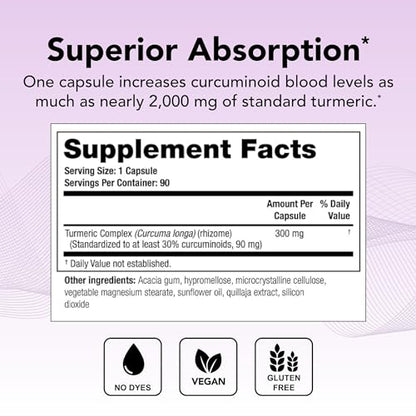 Theralogix CurcuSorb Turmeric Curcumin Supplement - 90-Day Supply - High-Absorption TheralogixUS supplements