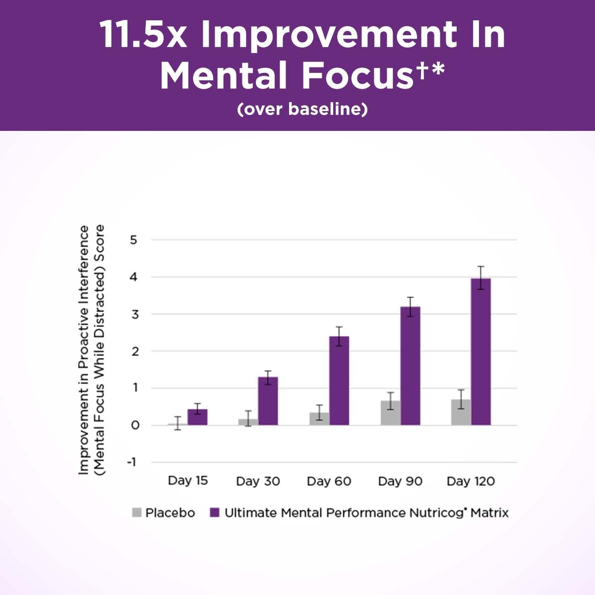 Purity Products Ultimate Mental Performance Supports Memory Recall, Mental Focus + More - Nootropic Powerhouse ft. Patented Botanical Plant-Based Ingredients - Vegan & Non-GMO - 30 Veggie Caps Purity ProductsAu supplements