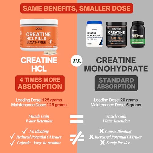 Creatine HCL Pills - Muscle Growth, Endurance, No Bloat, No Load, Not Flavored Goba TeaUS supplements