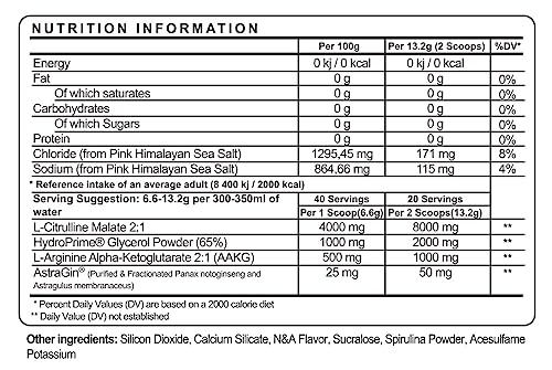 Psycho Pharma Pump it up. Pump it Way up Edge Pump Contains an All-Star Combination Psycho PharmaAu supplements