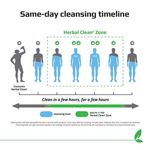 Herbal Clean - QTabs Same-Day Detox, Portable and Discreet, 10 Tablets Herbal CleanAu supplements
