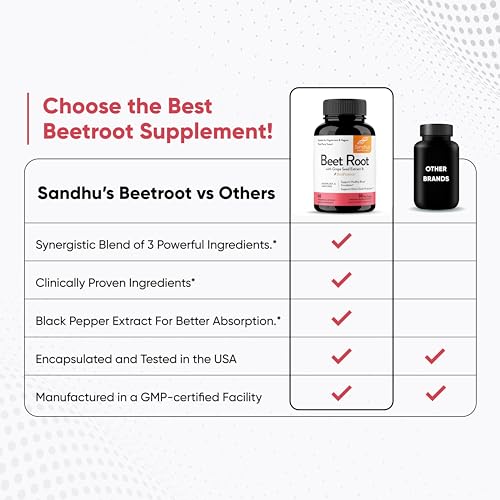 Sandhu's Beet Root Powder Capsules with Bioperine| 60 Capsules, 60 Days Supply Sandhu'sAu supplements