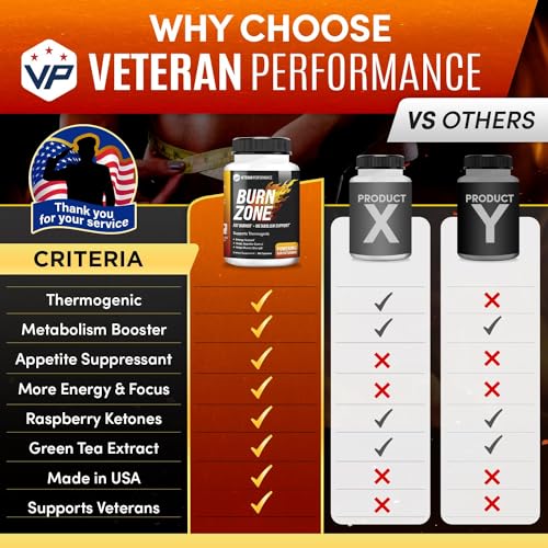 Veteran Performance Burn Zone Thermogenic Fat Burner – Metabolism Booster Appetite Veteran PerformanceUS supplements