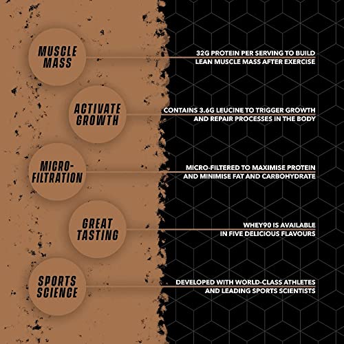 Whey90 Salted Caramel 1kg Whey Protein Isolate- by Soccer Supplement, 32 Grams SOCCER SUPPLEMENTAu supplements