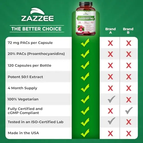 Zazzee Cranberry PACs, 72 mg PACs per Capsule, 2X Strength, 100% Soluble, 120 Vegan Capsules, 50:1 Extract, 18,200 mg Strength, Fast-Acting, Effective Urinary Tract Support, Made in The USA ZazzeeAu supplements