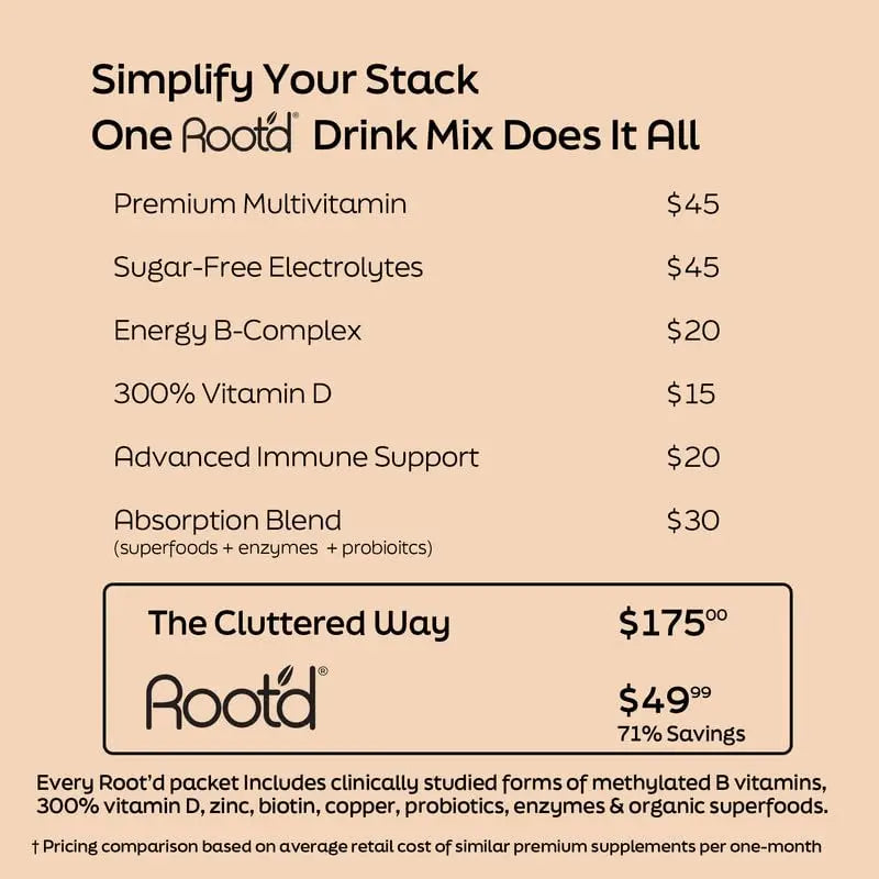 Root'd Multivitamin Powder for Men - 24 Vitamins & Minerals with 3X Electrolytes, 9 Organic Superfoods, Probiotics & Enzymes Root'dAu supplements