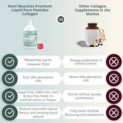 NUTRI Beauties Hydrolysed Marine Collagen Liquid Drink Supplement 10,000Mg NUTRI BEAUTIESUS supplements