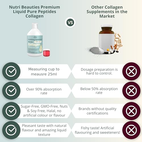 NUTRI Beauties Hydrolysed Marine Collagen Liquid Drink Supplement 10,000Mg NUTRI BEAUTIESAu supplements