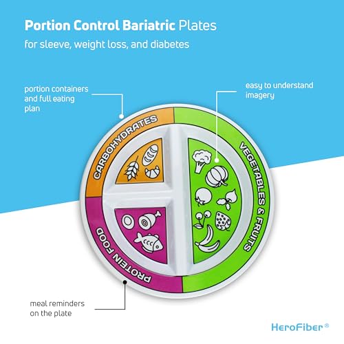 Portion Control Bariatric Plates and Bowls Set of 2 (4pcs Total) - Self-Measuring Plates HeroFiberUS supplements