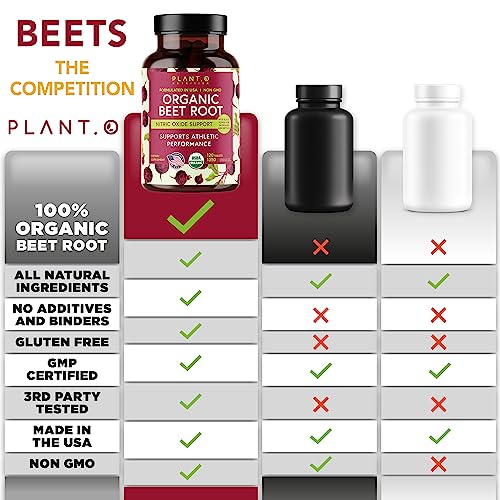USDA Plant.O Premium Organic Beet Root Tablets [1350mg Beets Powder] with Black Pepper PLANT.O NUTRITIONAu supplements