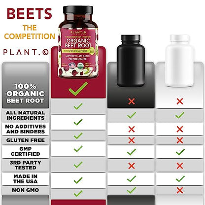 USDA Plant.O Premium Organic Beet Root Tablets [1350mg Beets Powder] with Black Pepper PLANT.O NUTRITIONUS supplements