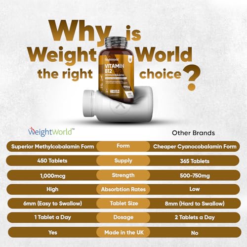 Vitamin B12 Tablets High Strength – 1000mcg Vegan B12 Supplement – 450 Pure Methylcob WeightWorldUS supplements