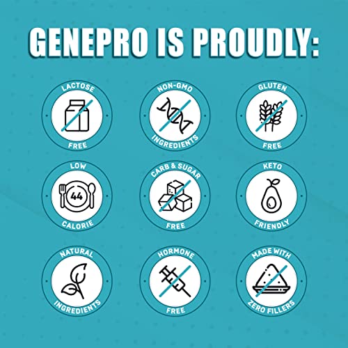 Genepro Unflavored Protein Powder - New Formula - Lactose-Free, Gluten-Free Genepro Gen. 3 The Protein SolutionUS supplements