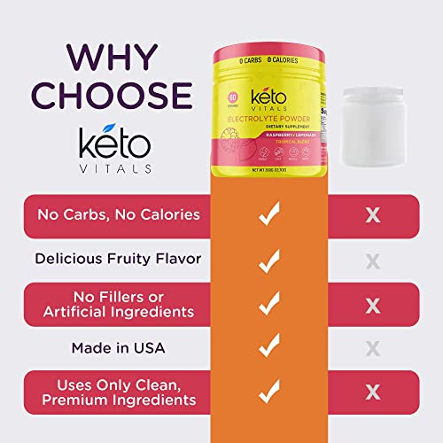 Keto Vitals Electrolytes Powder - Sugar Free Keto Electrolytes Powder with Potassium Keto VitalsAu supplements