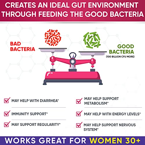 Dr. Formulated Raw Probiotics for Women 100 Billion CFUs with Prebiotics Wholesome WellnessUS supplements