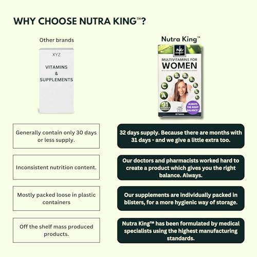 NutraKing Multivitamin Tablets for Women (32 Day Supply) - 31 Multivitamins NutraKingUS supplements