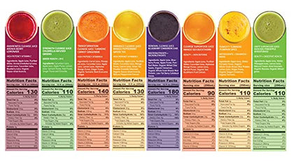 LEMONKIND 1-Day CORE Cleanse: Kickstart Weight Management & Banish LEMONKINDUS supplements
