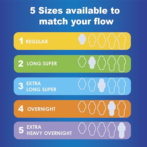 Always Ultra Thin, Feminine Pads For Women, Size 1 Regular Absorbency, With Wings, Unscented, 46 Count AlwaysAu supplements