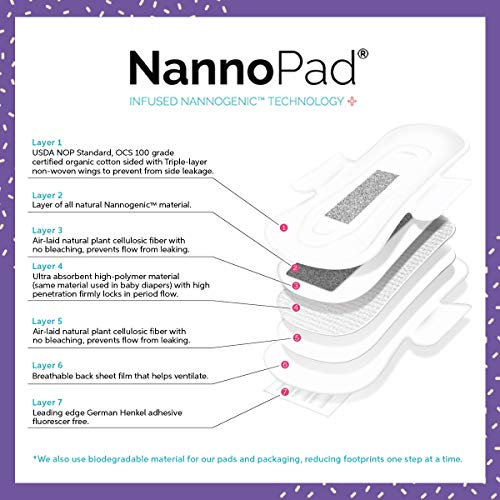 NannoPad Regular Pads for Women - Nannocare Certified Organic Cotton Pads - Pads with Wings NannoPadAu supplements
