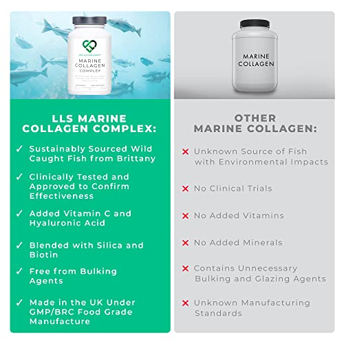 Wild-Caught Marine Collagen Complex Capsules with Hyaluronic Acid | 120 Capsules - 2 Month Supply LOVE LIFE SUPPLEMENTSAu supplements