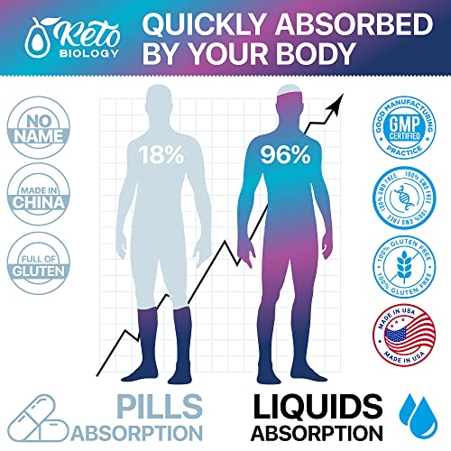 Keto Diet Drops with BHB Exogenous Ketones - Made in USA - Fat Burner & Appetite Suppressant KETO BIOLOGYUS supplements