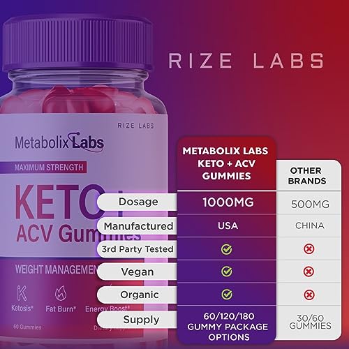 Metabolix Labs Keto ACV Gummies - Metabolix Labs Keto Plus ACV Gummies MetabolixLabs rize labsUS supplements