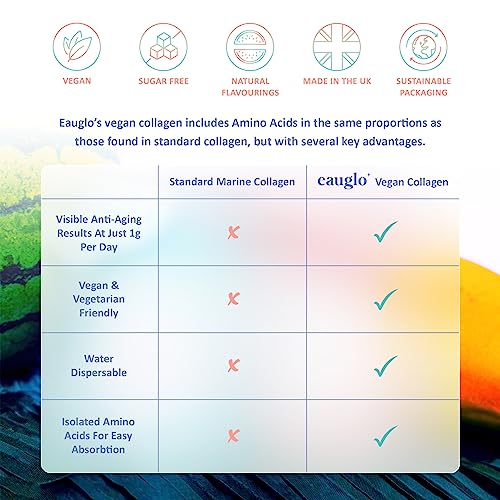 Eauglo- Cucumber & Watermelon Vegan Collagen Beauty Drink, Anti-Ageing & Radiant Skin EauGloAu supplements