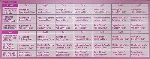 Lakma 14 Day Cleanse Kit Green Tea - 42 Tea Bags HYLEYSUS supplements