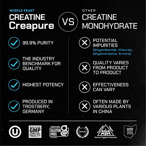 Muscle Feast Creapure Creatine Monohydrate Powder for Muscle Growth Nutritional Muscle FeastUS supplements