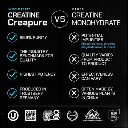 Muscle Feast Creapure Creatine Monohydrate Powder for Muscle Growth Nutritional Muscle FeastUS supplements