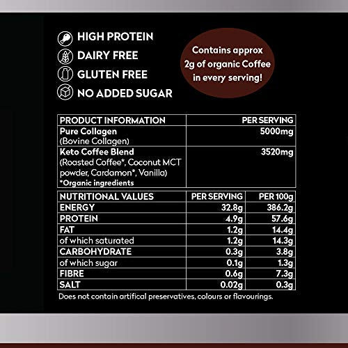 Planet Paleo Pure Collagen Keto Coffee with MCT Powder Planet PaleoAu supplements
