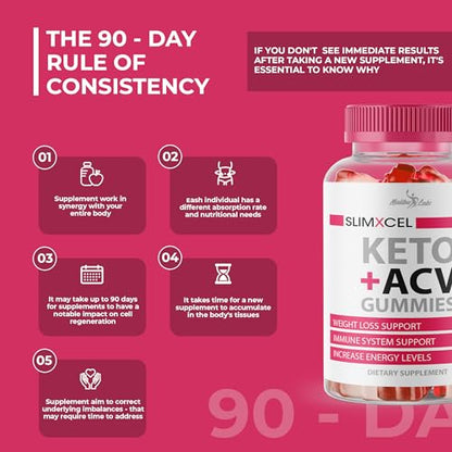 SlimXcel Keto ACV Gummies Weight Loss - 1500mg Once a Day, Strong Time Released Advanced Malibu LabsUS supplements