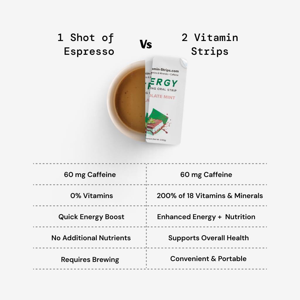 Peak Performance Energy Strips — Vegan, Gluten Free, Soy Free & Sugar-Free Breath Strips w/Caffeine, 18 Vitamins & Minerals — Instant Energy Boost Chocolate Mint Dietary Supplement — 30 Oral Strips Vitamin-StripsAu supplements