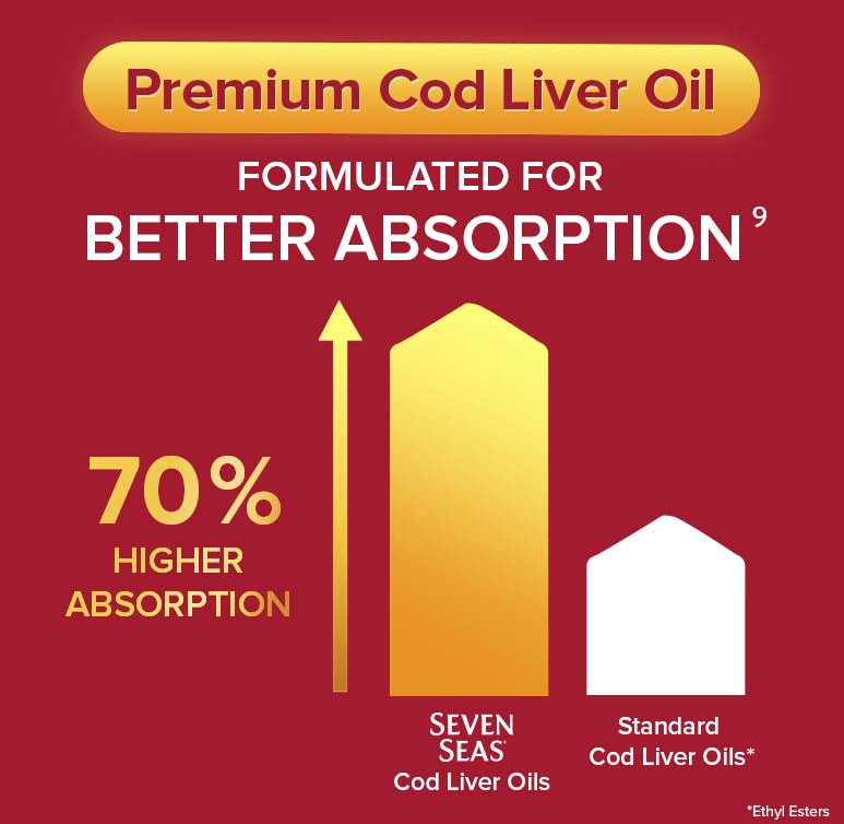 Seven Seas Cod Liver Oil Tablets With Omega-3, Fish Oil, One A Day, 4 Months Supply Seven SeasUS supplements