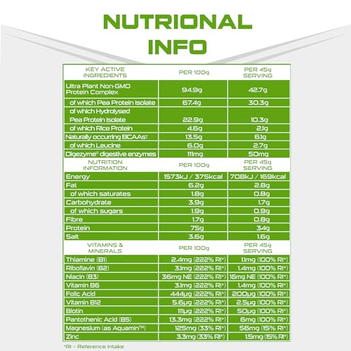 SCI-MX Ultra Plant - Salted Caramel Peanut Flavour Vegan Protein Powder Blend + Vitamin B Complex SCI-MXAu supplements