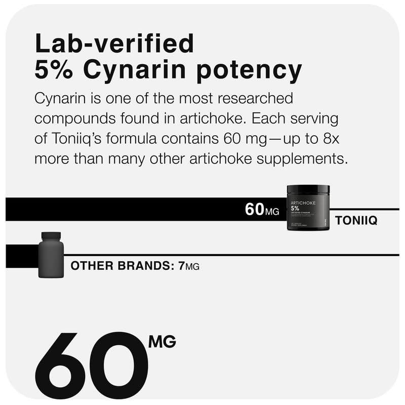Toniiq Artichoke Extract 15:1 – with 5% Cynarin (60 mg) – 120 Vegan Capsules – Liver & Digestive Support - Lab Tested - Non-GMO ToniiqAu supplements
