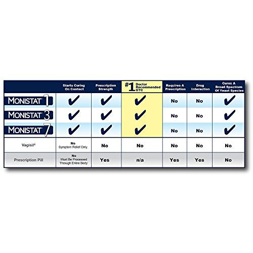 Monistat 3 Day Triple Action Combo Pack, Odorless, White MonistatAu supplements