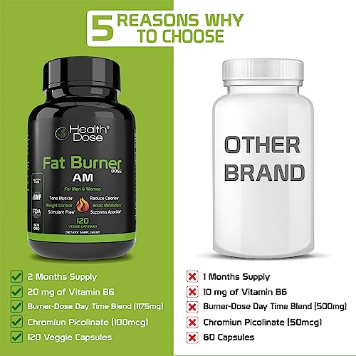Health Dose Fat Burner AM. Weight Control & Metabolism Boost. For Active Lifestyles. Health DoseUS supplements